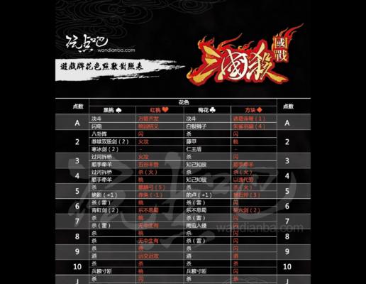 三国杀摸五张牌的规则是什么？什么情况下会发生？  第3张