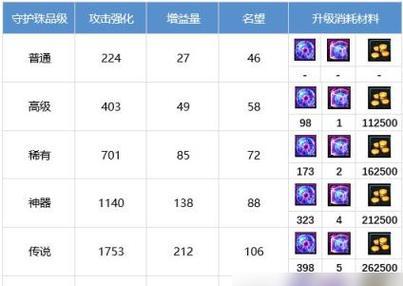 DNF中假粉如何变换？变换后的属性有何提升？  第1张