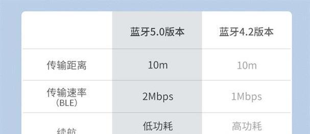 大蓝牙耳机棒充电方法是什么？需要注意什么？  第3张