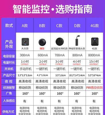 手机套3个摄像头怎么用？如何正确使用多摄像头？  第3张