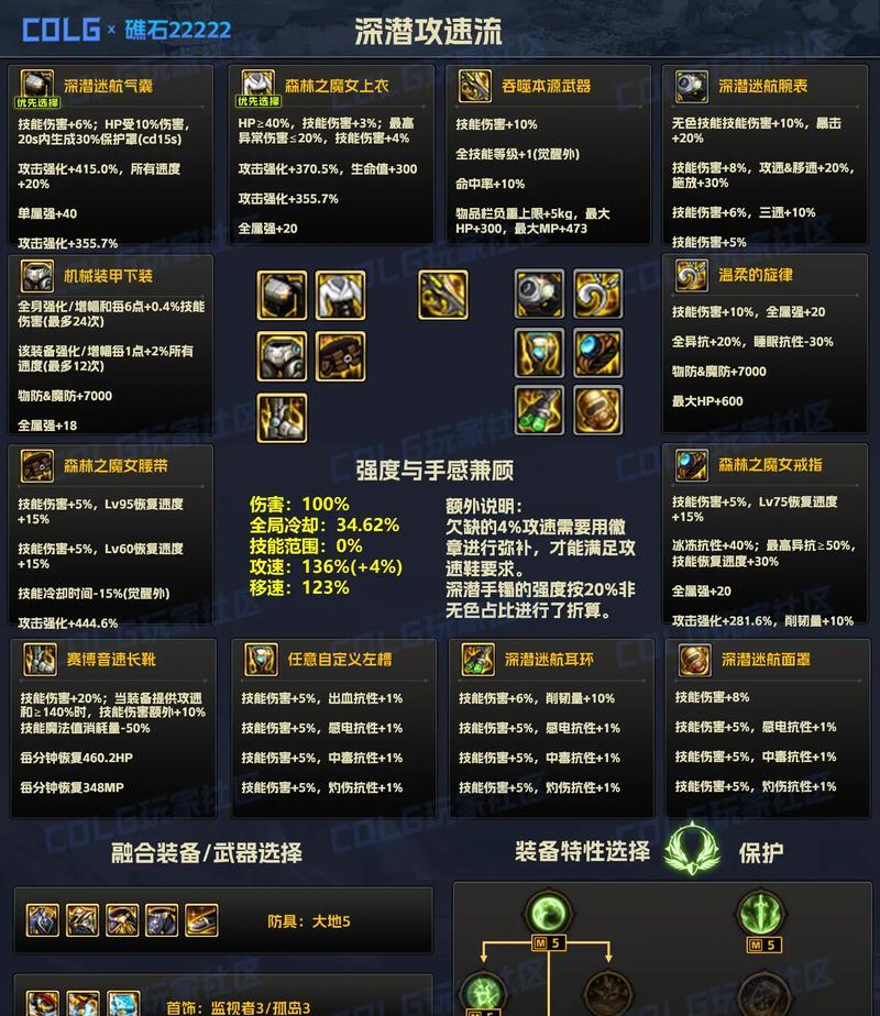 地下城90级角色会获得哪些奖励？  第3张