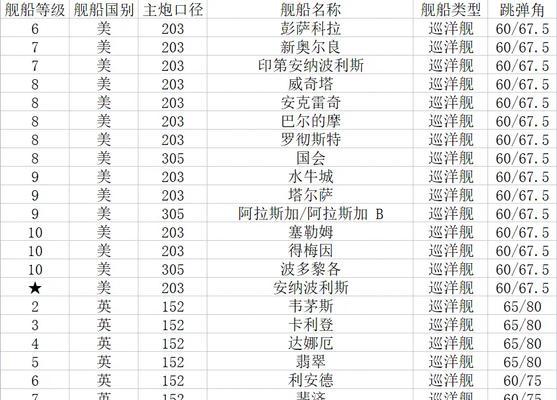 战舰世界圣诞活动推荐选择指南？  第2张