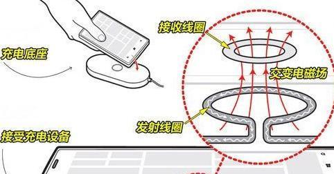 充电时是否需要关闭电源及其原因是什么？  第2张