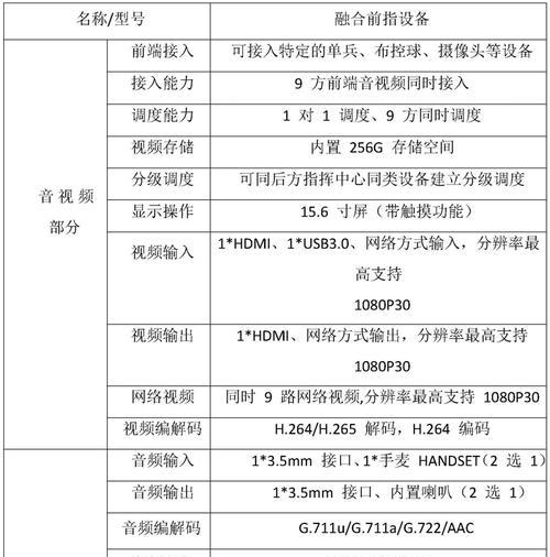 融合网关信号差如何优化？有哪些解决方法？  第1张