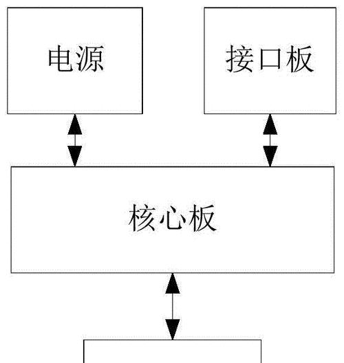 融合网关信号差如何优化？有哪些解决方法？  第2张