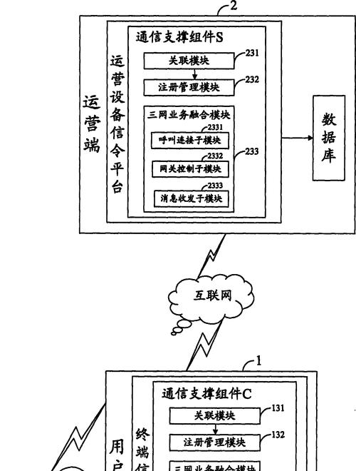 融合网关信号差如何优化？有哪些解决方法？  第3张