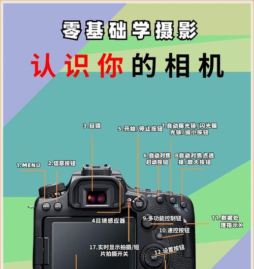 佳能相机直播时如何调整图片设置？有哪些技巧？  第3张