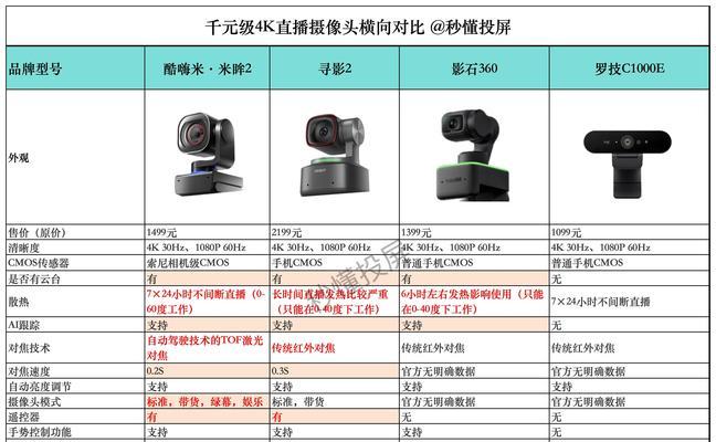索尼相机直播连接方法是什么？操作中遇到问题怎么办？  第2张