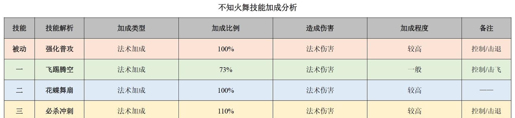 王者荣耀中如何开启和使用语音功能？语音沟通有哪些技巧？  第3张