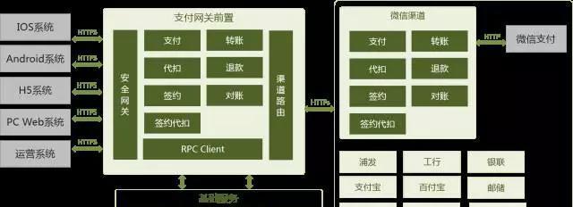 银行网关业务开通的流程是什么？  第3张