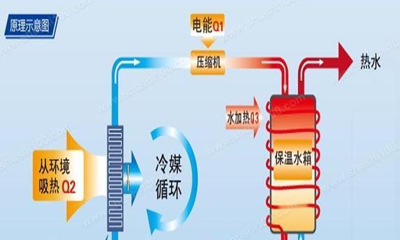 格力热水器热水量调整方法是什么？调整后效果如何？  第3张