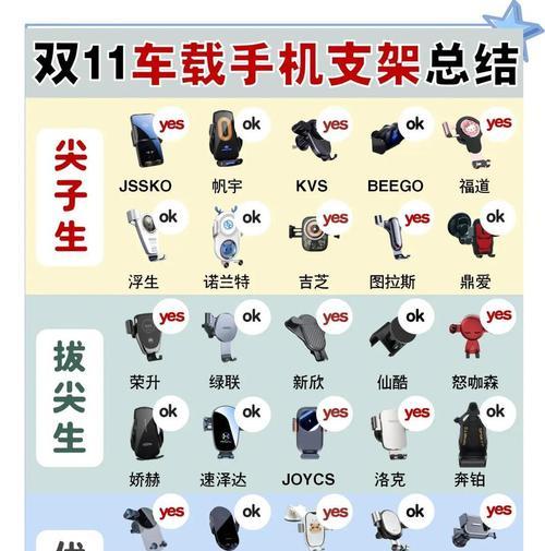 市场上手机支架种类繁多如何选择？选择手机支架有哪些要点？  第1张