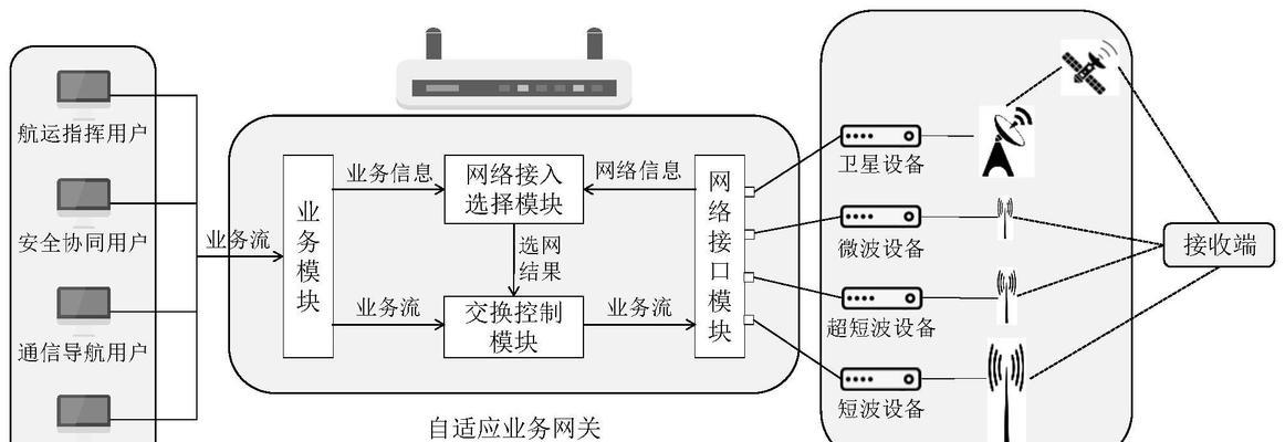 网关配置查看方法？查看配置时常见问题有哪些？  第1张