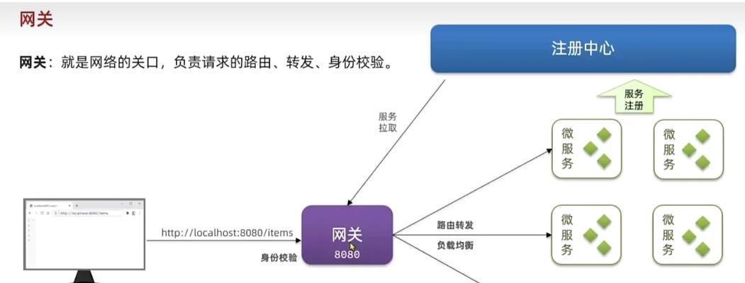 网关配置查看方法？查看配置时常见问题有哪些？  第2张