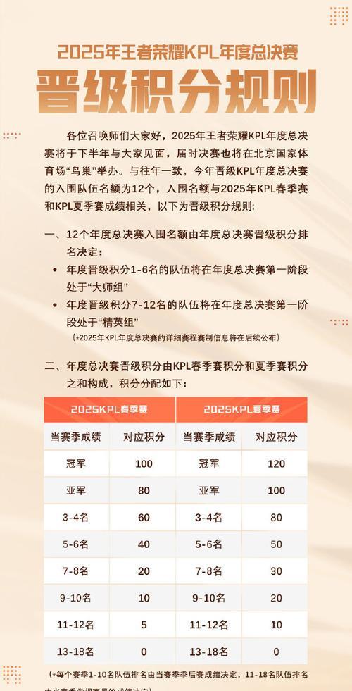 新版王者荣耀晋级的条件是什么？晋级过程中有哪些技巧？  第1张