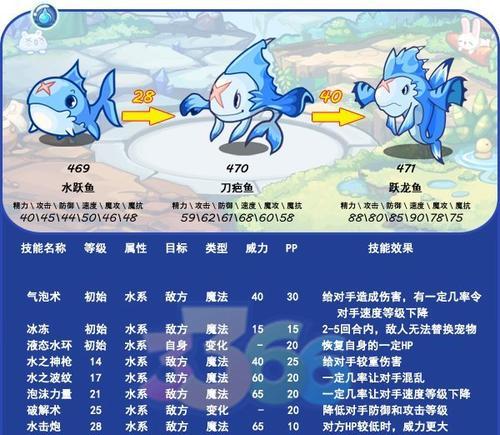 洛克王国提升爆抗方法是什么？  第2张