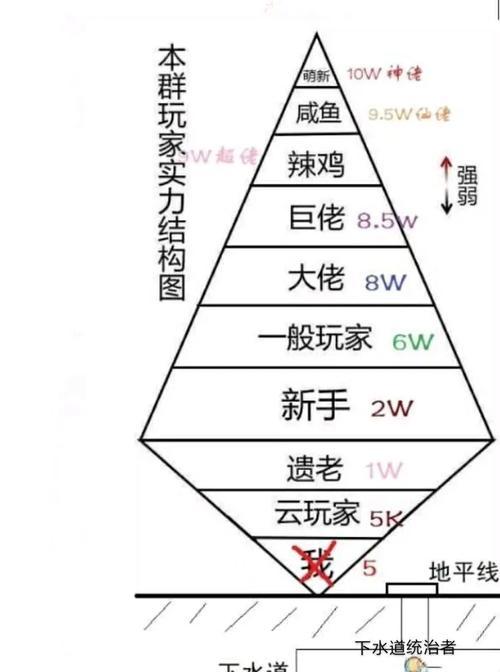 洛克王国提升爆抗方法是什么？  第3张