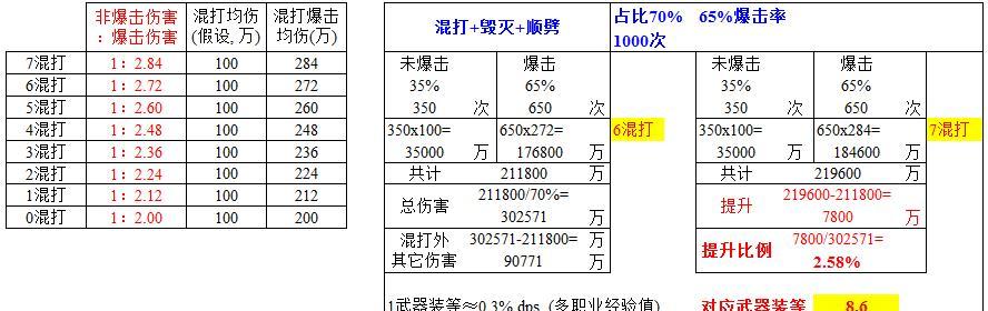 魔兽世界装备价格如何确定？影响因素有哪些？  第1张