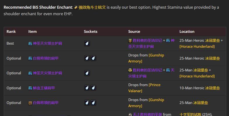 魔兽世界装备价格如何确定？影响因素有哪些？  第2张