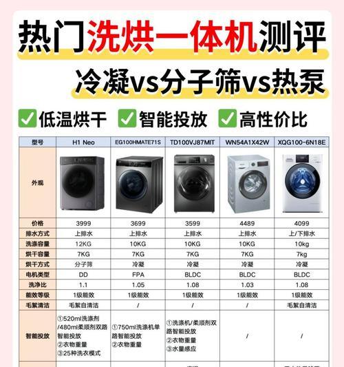 洗衣机水温设置不同有什么影响？如何选择合适的水温？  第1张