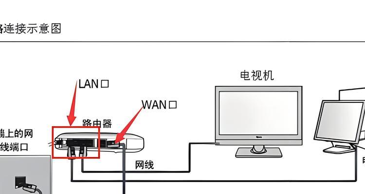 路由器限速设置步骤和效果如何？  第3张