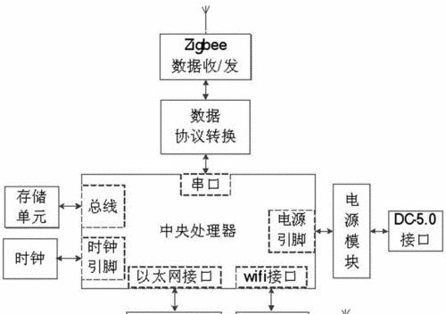 家里wifi网关登录步骤是什么？如何管理家庭网络？  第3张
