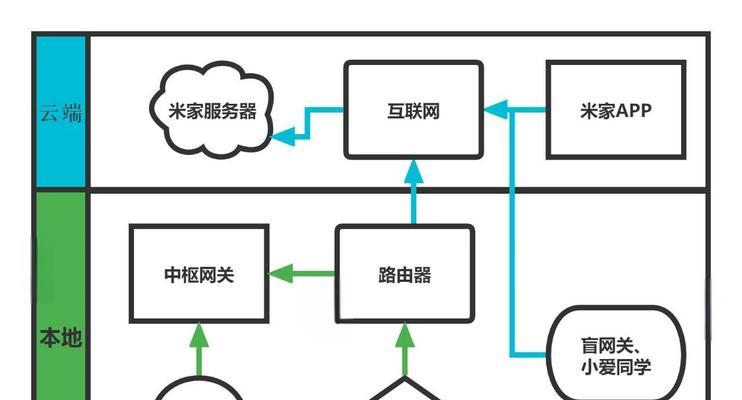 家里wifi网关登录步骤是什么？如何管理家庭网络？  第2张