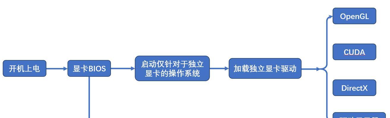 台式电脑如何安装NVIDIA驱动？安装过程中常见问题有哪些？  第1张