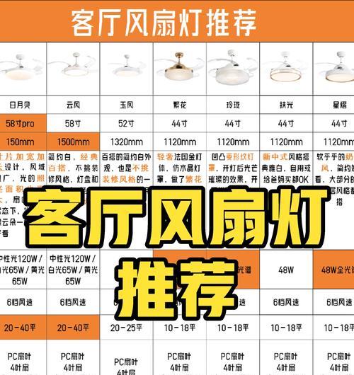 顶装电风扇有什么说法？如何选择和使用顶装电风扇？  第1张