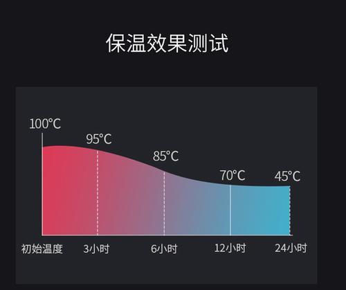 隐藏式货车热水器的使用方法是什么？  第1张