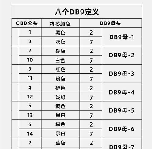 宝来车单独网关连接步骤是什么？  第3张