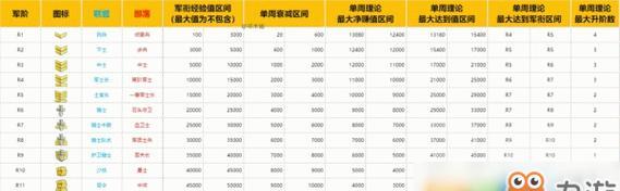 魔兽世界战场经验活动参与方法是什么？  第1张