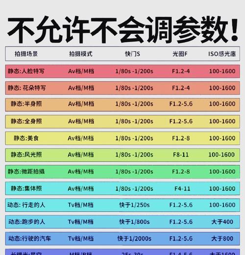 佳能相机配置参数怎么选？哪些指标最重要？  第2张