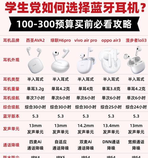 洗衣机可洗耳机的名称是什么？  第1张