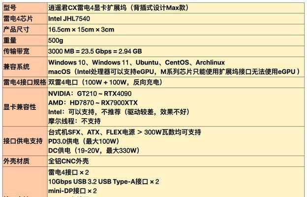 三连屏电脑应该使用什么显卡？选择显卡时的考虑因素有哪些？  第3张