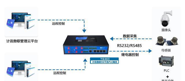 网关远程管理怎么删除？删除过程中可能会遇到哪些问题？  第2张