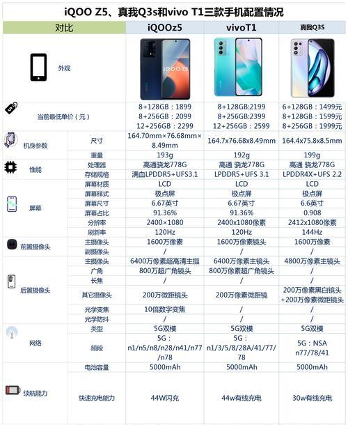 iqooz5怎么用usb共享网络？设置USB共享网络的步骤是什么？  第3张