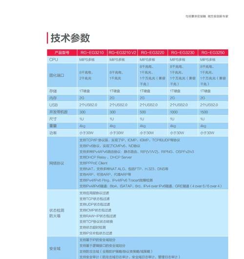 锐捷智能网关的设置步骤是什么？  第3张