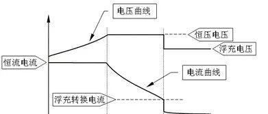 公交车充电器拔出方法是什么？拔充电器时应该注意什么？  第2张