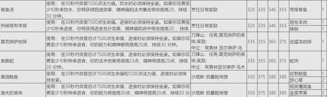 魔兽部落崛起远征怎么玩？  第3张