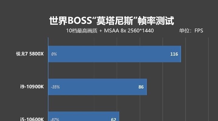 魔兽世界帧率提升方法是什么？效果如何？  第1张