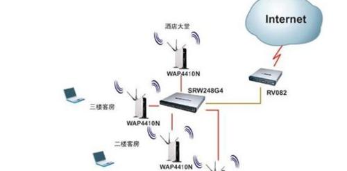 路由器中的网卡模块有何作用？  第3张