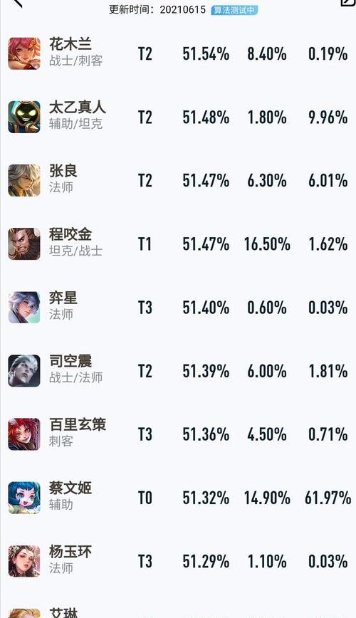 王者荣耀当前赛季信息及特点是什么？  第2张