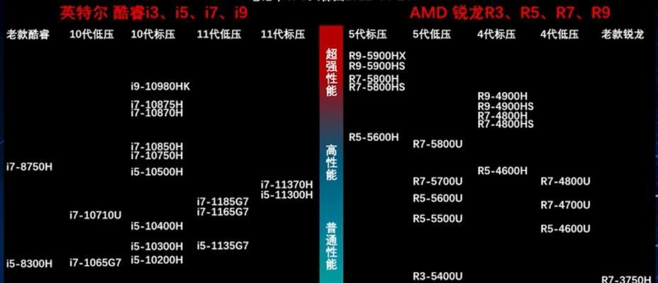 新笔记本电脑如何检查是否全新？购买时应注意哪些细节？  第3张