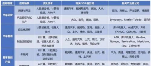 人工智能小学组国家队的选拔标准是什么？  第1张