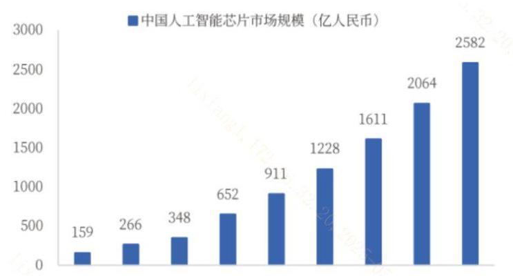 人工智能在出海领域的应用是什么？  第2张