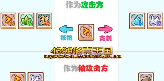 洛克王国努力值怎么加？增加方法有哪些？  第3张