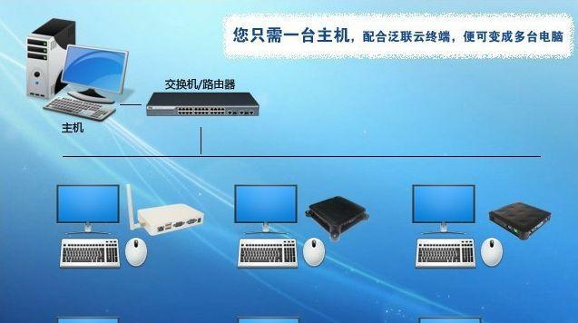 云电脑如何与台式电脑配合使用？操作流程是怎样的？  第2张