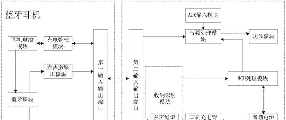 讯飞输入法怎么自制音箱？自制音箱的过程中可能会遇到哪些问题？  第2张