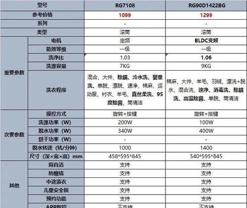 小米滚筒洗衣机df错误代码如何解决？  第1张
